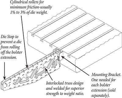 Quick Die Change QDC Bolster Extension Mounting and description